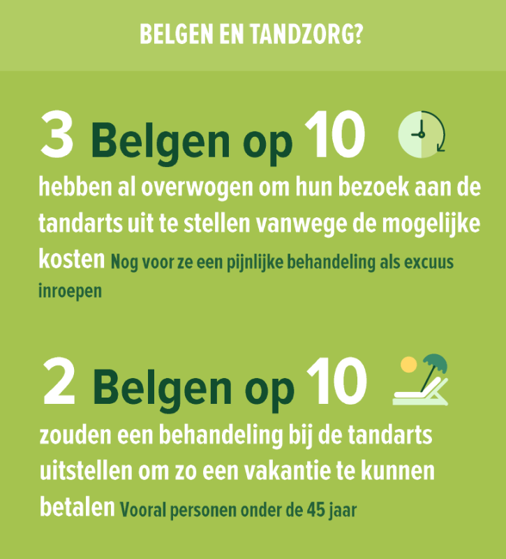 DKV Barometer 2018 - Belgen en gezondheidszorg: financiële bezorgdheid, in het bijzonder over tandzorg