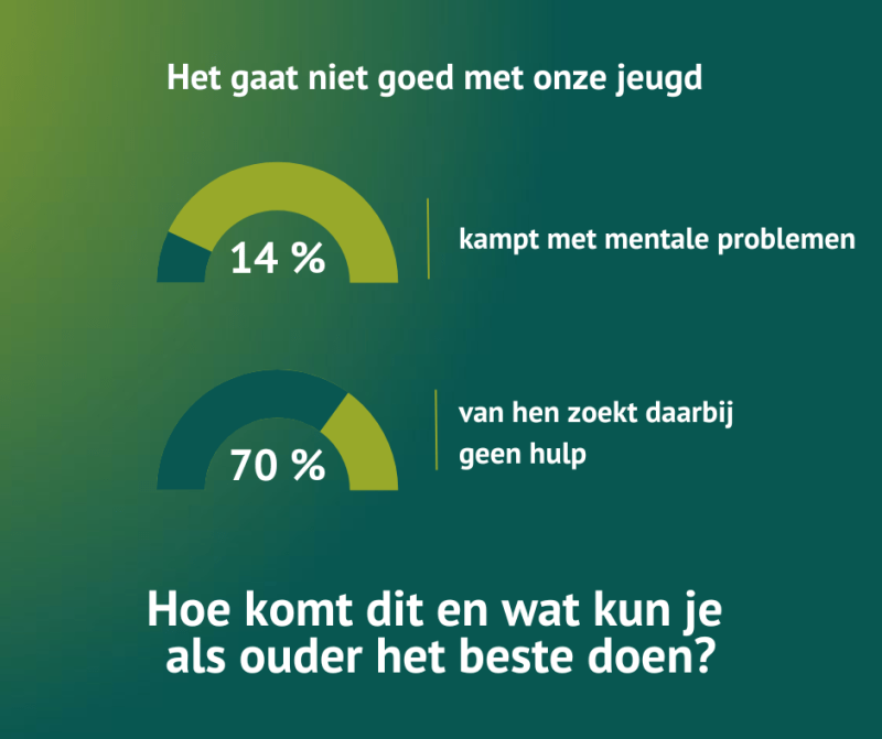 Infographic mentaal welzijn jongeren