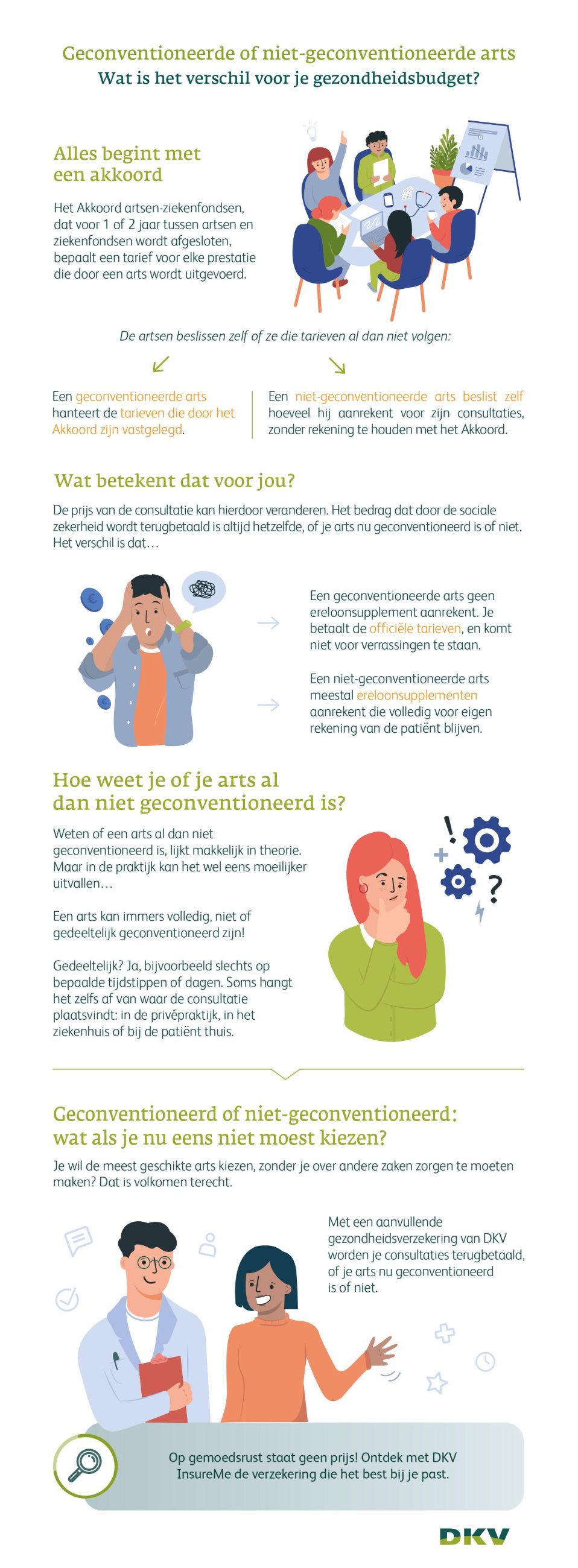 Infographic geconventioneerde arts